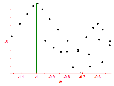 Strength function log